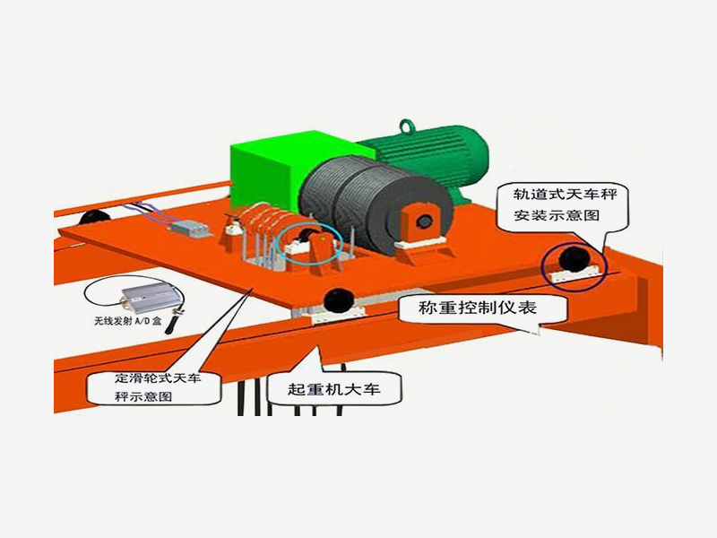 定滑輪式天車(chē)秤