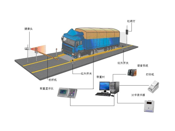 無(wú)人值守智能汽車(chē)衡（車(chē)牌識(shí)別）