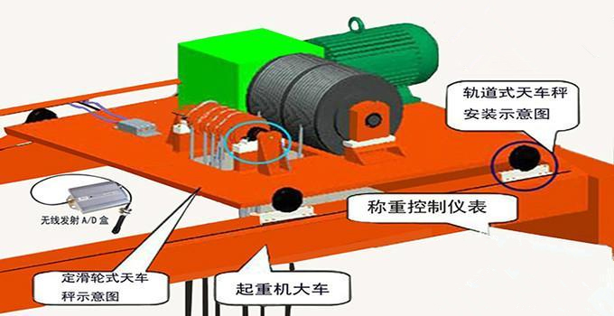 天車秤安裝示意圖_1